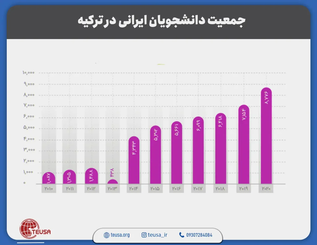 جمعیت دانشجویان ایرانی در ترکیه